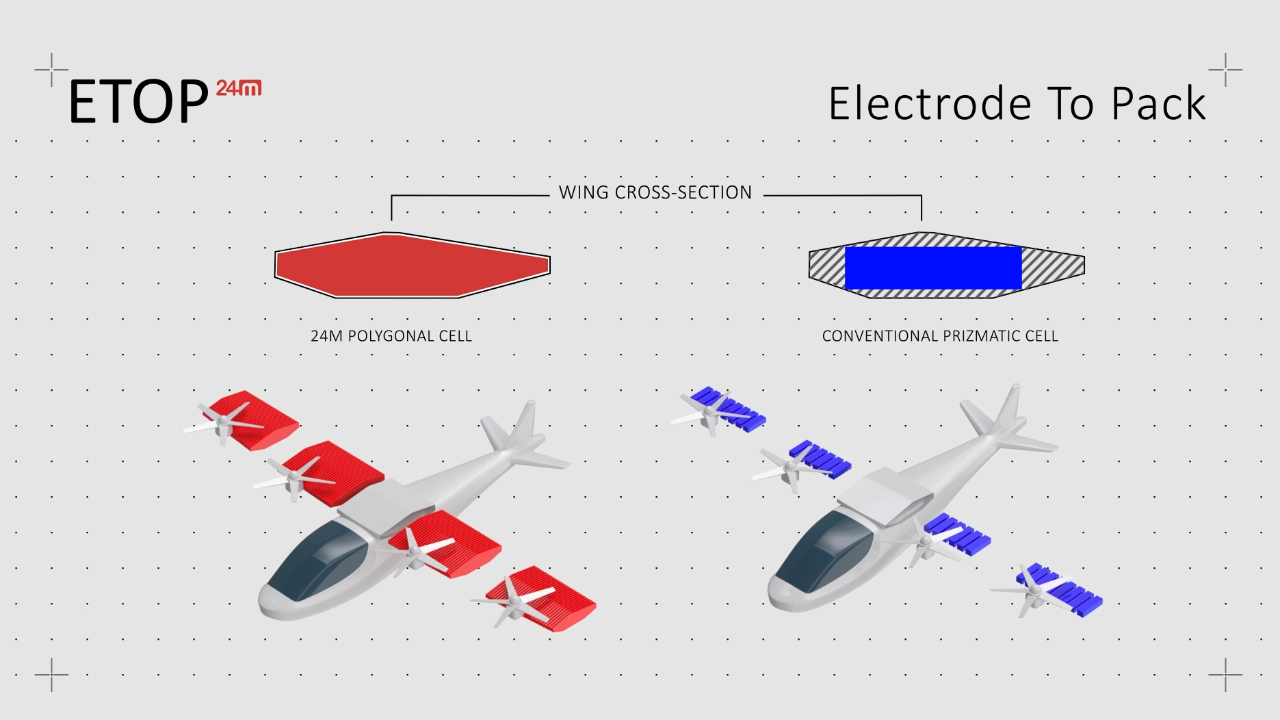   Image Credit: 24M Technologies.  