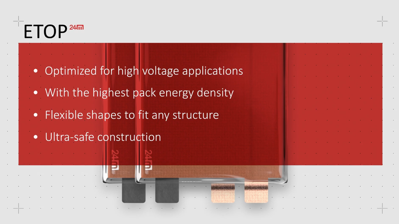   Image Credit: 24M Technologies.  